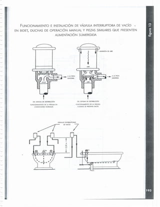 _'
VAlVUlAS INTERRUPTORAS
~ ",,00 7
DEL SISTEMA DE DISTRIBUCI6N
FUNCIONAMIENTO DE LA VALVULA
CUANDO SE PRESENTAvAclo
DEL SISTEMA DE DISTRIBUCl6N
FUNCIONAMIENTO DE LA VALVULA EN
CONDICIONES NORMAlES
AlRE
. ADMISI6N DE AIRE
FUNCIONAMIENTO E INSTALACION DE VALVULA INTERRUPTORA DE VAC[O
EN BIDET, DUCHAS DE OPERACION MANUAL Y PIEZAS SIMI LARES QUE PRESENTEN
ALiMENTACION SUMERGIDA
 