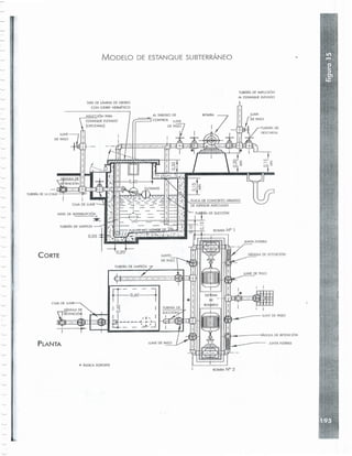 BOMBA N° 2
* INDICA SOPORTE
JUNTA F1.EXIBLE
------PLANTA
CAJA DE LLA
CORTE
JUNTA FLEXIOI.E
BOMBA N° 1
TUBERiA DE lIMPIEZA
DESCARGA
TAPA DE LJiMINA DE HIERRO
CON C1ERRE HERMETICO
TUBERiA DE IMPULSI6N
AL ESTANQUE ELEVADO
MODELO DE ESTANQUE SUBTERRANEO
'-.-.
 