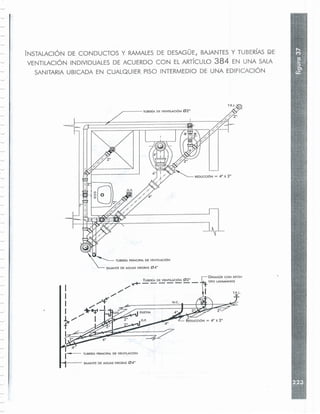 DESAGUE CON SIF6N
TIPO LAVAMANOS
_~ TUBERIA PRINCIPAL DE VENTlLACI6N
BAJANTE DE AGUAS NEGRAS 04"
.r---- TUBERIA DE VENTlLACI6N 02"
'- INSTALACION DE CONDUCTOS Y RAMALES DE DESAGUE, BAJANTES Y TUBERIAS QE
VENTILACION INDIVIDUALES DE ACUERDO CON EL ARTICULO 384 EN UNA SALA
SANITARIA UBICADA EN CUALQUIER PISO INTERMEDIO DE UNA EDIFICACION
 