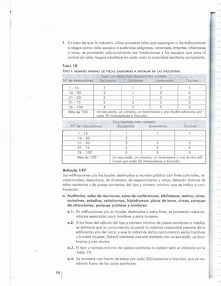 ~.
I
I
!
l
004. Se proveero una fuente de beber por coda 300 personas 0 fracci6n, que se ins-
tclcrcn fuera de las salas sanitarias.
a. Auditorios, salas de reuniones, salas de conferencias, bibliotecas, teatros, cines,
autocines, estadios, vel6dromos, hip6dromos, plaza de toros, circos, parques
de atracciones, parques publicos y similares
0.1. En edificaciones y/o en locales destinados a estosfines, S8 proveeron salas sa-
nitarias separadas para hombres y para mujeres.
0.2. A los fines del colculo del tipo y nurnero minimo de piezas sanitarias a instalar,
se estirnoro que 10 concurrencia ocuporo 10 maxima capacidad prevista de 10
edificccion y/o del local, y que 10 mitad de dicha concurrencia seron hombres
y 10 mitad mujeres.Debero instalarseuna sola sanitaria con un excusado,un lava-
monos y una ducha.
0.3. EItipo y nurnero minimo de p iezas sanitarias a instalar sera el indlccdo en 10
Tabla 19,
.~Articulo 147
Lasedificaciones y/o los locales destinados a reunion publica con fines culturales, re-
creacionales, deportivos, de diversion, de esparcimiento y otros, deberon dotarse de
salas sanitarias y de piezas sanitarias del tipa y nurnero minimo que se indica a con-
tinuccion:
1 - 15 1 1 1
16 - 30 2
31 - 50 3 2 2
51 - 75 4 3 4
76 - 100 5 3 5
Mas de 100 Un excusado,un urinario, un lavamanosy una ducho cdi-
cional por coda 35 trabajadores°fracci6n.
SALA SA~Fre,RIA,PARA'HOMBRES
.'.E~c'Uscra~sY' ''{a~~-manos_'''',- -........... ., ..... ~,I
1 - 15 1 1 1 1
16 - 30 2 1 2 2
31 - 50 2 1 2 3
51 - 75 2 2 3 3
76 - 100 4 2 5 5
Mas de 100 Un excusado,un urinario, un lavamanosy una ducha adicional por
coda 35 trabaiadores°fracci6n.
TABLA 18
TIPO Y NUMERO MINIMa DE PIEZAS SANITARIAS A INSTALAR EN LAS INDUSTRIAS
OJ ,.. -, ,s,i.,:As· S'ANI'f~RI~S P.hiRA'f~Bf.0ADORES .HOMBRES ", ". '1.
rN°}3~trabojadore'sl : E~£js~O'os-~~1I@Wi~,,;':>i; ~'''lay·~-m9.n2S1i:
r
. .~~.,,
f. En coso de que 10 industria utilice procesos tales que expongan a los trabajadores
a riesgoscomo: calor excesivoa sustanciaspeligrosas,venenosas,irritantes,infecciones
u otras, se proveeron adicionalmente las instalaciones y los equipos que para el
control de tales riesgos establece en coda coso 10 autoridad sanitaria competente.
 