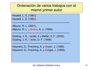 Ordenación de varios trabajos con el
            mismo primer autor
Hewlett, L. S. (1996).
Hewlett, L. S. (1999).
------------------------------------------------------------------
Alleyne, R. L. (2001).
Alleyne, R. L. y Evans, A. J. (1999).
------------------------------------------------------------------
Gosling, J. R.; Jerald, K y Belfar, S. F. (2000).
Gosling, J. R.; Tevlin, D. F. (1996).
-------------------------------------------------------------------
Hayward, D.; Firsching, A. y Brown, J. (1999).
Hayward, D.; Firsching, A, y Smigel, J. (1999).




                       DR. HERNAN CORDERO AYALA                       17
 