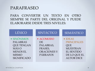 PARAFRASEO
PARA CONVERTIR UN TEXTO EN OTRO
SIEMPRE SE PARTE DEL ORIGINAL Y PUEDE
ELABORARSE DESDE TRES NIVELES:
LÉXICO

SINTÁCTICO

SEMÁNTICO

• SINÓNIMOS
PALABRAS
QUE TENGAN
MÁS O
MENOS EL
MISMO
SIGNIFICADO

• ACOMODO
DE
PALABRAS,
FRASES,
ORACIONES Y
PÁRRAFOS

• IDEAS
PRINCIPALES
QUE
MUESTRAN
EL SENTIDO
DE LO QUE EL
AUTOR DICE

PATRICIA CAMPANA

 