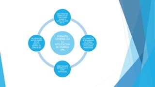 FORMATO
GENERAL EN
LA
UTILIZACION
DE NORMAS
APA
LOS PARRAFOS
DEBEN ESTAR
CONSTIUIDO
MINIMO 5
LINEAS MAXIMO
DE 12.
LOS GRAFICOS
SE ENUMERAN
EN FORMA
CONSECUTIVA
UTILIZANDO
PARENTESIS
DEBE INCLUIR
REFERNCIAS Y
CITAS
TEXTUALES
LAS IDEAS DEL
AUTOR DEBEN
ESTAR
ESCRITA
DENTRO DE
CORCHETES
 
