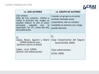 » OTRAS FORMAS DE CITAS
»1. DOS AUTORES »2. GRUPO DE AUTORES
Cite ambos
Más de tres autores.- Cítelos a
todos la primera vez, luego, es
posible reducir la cita al autor
principal, seguida por la
expresión “et. al.”, antes del año
de publicación.
Cuando un grupo es el autor,
también llamado autor
corporativo, cite su nombre
completo la primera vez, luego
puede abreviar.
Ej.
López, Rosen, Aguirre y Marín
(1994) hallaron que…
[primera cita en el texto]
López… et al. (1994)
[primer cita subsecuente]
Ej.
(Caja Costarricense del Seguro
Social [CCSS], 2005)
Citas subsecuentes:
(CCSS, 2005)
 