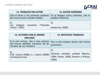 » OTRAS FORMAS DE CITAS
»3. TRABAJOS SIN AUTOR »4. AUTOR ANÓNIMO
Cite el título o las primeras palabras
del mismo entre comillas dobles.
Si se designa como anónimo, cite la
palabra Anónimo.
Ej.
Los trabajos muestran (“Estudio
crítico”, 1991)
Ej.
(Anónimo, 2008)
»5. AUTORES CON EL MISMO
APELLIDO
»6. MÚLTIPLES TRABAJOS
Si la cita incluye dos o mas autores
del mismo apellido, entonces dé las
iniciales de sus nombres.
Dos o más trabajos dentro del mismo
paréntesis
Ej.
R.M. Lizano (2006) y J. Lizano (2008)
concluyeron que
Ej.
Diversos estudios señalan (Barros,
1999; Parkin, 2000; Stanton y Wilcox,
2006)
 