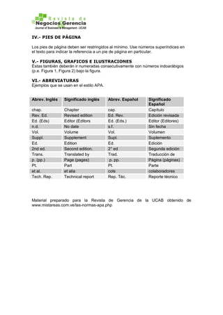 IV.- PIES DE PÁGINA
Los pies de página deben ser restringidos al mínimo. Use números superíndices en
el texto para indicar la referencia a un pie de página en particular.
V.- FIGURAS, GRAFICOS E ILUSTRACIONES
Éstas también deberán ir numeradas consecutivamente con números indoarábigos
(p.e. Figura 1, Figura 2) bajo la figura.
VI.- ABREVIATURAS
Ejemplos que se usan en el estilo APA.
Abrev. Inglés Significado inglés Abrev. Español Significado
Español
chap. Chapter cap. Capítulo
Rev. Ed. Revised edition Ed. Rev. Edición revisada
Ed. (Eds) Editor (Editors Ed. (Eds.) Editor (Editores)
n.d. No date s.f. Sin fecha
Vol. Volume Vol. Volumen
Suppl. Supplement Supl. Suplemento
Ed. Edition Ed. Edición
2nd ed. Second edition. 2° ed Segunda edición
Trans. Translated by Trad. Traducción de
p. (pp.) Page (pages) p. pp. Página (páginas)
Pt. Part Pt. Parte
et al. et alia cols colaboradores
Tech. Rep. Technical report Rep. Téc. Reporte técnico
Material preparado para la Revista de Gerencia de la UCAB obtenido de
www.mistareas.com.ve/las-normas-apa.php
 