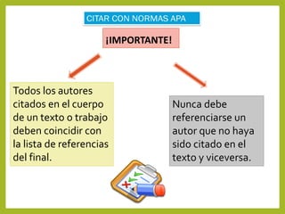 ¡IMPORTANTE!
Todos los autores
citados en el cuerpo
de un texto o trabajo
deben coincidir con
la lista de referencias
del final.
Nunca debe
referenciarse un
autor que no haya
sido citado en el
texto y viceversa.
 