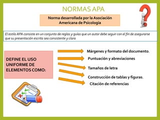 NORMASAPA
Norma desarrollada por la Asociación
Americana de Psicología
DEFINE EL USO
UNIFORME DE
ELEMENTOSCOMO:
Puntuación y abreviaciones
Tamaños de letra
Márgenes y formato del documento.
Construcción de tablas y figuras.
Citación de referencias
El estilo APA consiste en un conjunto de reglas y guías que un autor debe seguir con el fin de asegurarse
que su presentación escrita sea consistente y clara
 