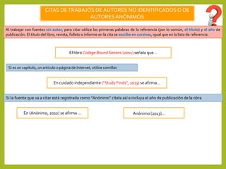 CITAS DETRABAJOS DE AUTORES NO IDENTIFICADOSO DE
AUTORESANÓNIMOS
Al trabajar con fuentes sin autor, para citar utilice las primeras palabras de la referencia (por lo común, el título) y el año de
publicación. El título del libro, revista, folleto o informe en la cita se escribe en cursivas, igual que en la lista de referencia.
El libro College Bound Seniors (2011) señala que…
Si es un capítulo, un artículo o página de Internet, utilice comillas
En cuidado independiente (“Study Finds”, 2013) se afirma…
Si la fuente que va a citar está registrada como “Anónimo” cítela así e incluya el año de publicación de la obra
En (Anónimo, 2012) se afirma … Anónimo (2013)…
 