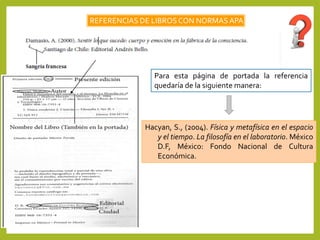 REFERENCIAS DE LIBROSCON NORMASAPA
Para esta página de portada la referencia
quedaría de la siguiente manera:
Hacyan, S., (2004). Física y metafísica en el espacio
y el tiempo. La filosofía en el laboratorio. México
D.F, México: Fondo Nacional de Cultura
Económica.
 