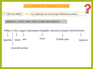 REFERENCIAS DE LIBROSCON NORMASAPA
 Libro con editor Los capítulos son escritos por diferentes autores.
Apellido,A. A. (Ed.). (Año).Título. Ciudad, País: Editorial.
Wilber, K. (Ed.). (1997). El paradigma holográfico. Barcelona, España: Editorial Kairós
Apellido
Inicial del nombre
Editor año título Ciudad y país Editorial
 