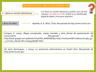  Libro en versión electrónica
REFERENCIAS DE LIBROSCON NORMASAPA
Los libros en versión electrónica pueden venir de dos
maneras: Con DOI y Sin DOI. El DOI es un identificador
digital de objeto, único para cada libro.
Libros en línea. Apellido, A. A. (Año).Título. Recuperado de http://www.xxxxxx.xxx
Campos, A. (2005). Mapas conceptuales, mapas mentales y otras formas de representación del
conocimiento. Recuperado de
http://book.google.com.pe/books?id=pVW0_6H8ZK8C&printsec=frontcover&hl=es&source=gbs_ge
_summary_r&cad=0#v=onepage&q&f=false
De Jesús Domínguez, J. (2014). La autonomía administrativa en Puerto Rico. Recuperado de
http://memory.loc.gov
 