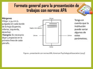 Formato general para la presentación de
trabajos con normas APA
Tenga en
cuenta que la
institución
puede variar
algunos de
estos
parámetros.
Figura 1. presentación con normas APA.American Psychological Association (2015)
Márgenes
•Hoja: 2.54 cm (1
pulgada) en cada borde
de la hoja (Superior,
inferior, izquierda,
derecha).
•Sangría: Es necesario
dejar 5 espacios en la
primera línea de cada
párrafo.
 
