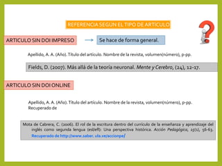 ARTICULO SIN DOI IMPRESO
REFERENCIA SEGÚN ELTIPO DE ARTÍCULO
Apellido, A. A. (Año).Título del artículo. Nombre de la revista, volumen(número), p-pp.
Se hace de forma general.
Fields, D. (2007). Más allá de la teoría neuronal. Mente y Cerebro, (24), 12-17.
ARTICULO SIN DOI ONLINE
Apellido, A. A. (Año).Título del artículo. Nombre de la revista, volumen(número), p-pp.
Recuperado de
Mota de Cabrera, C. (2006). El rol de la escritura dentro del currículo de la enseñanza y aprendizaje del
inglés como segunda lengua (esl/efl): Una perspectiva histórica. Acción Pedagógica, 15(1), 56-63.
Recuperado de http://www.saber. ula.ve/accionpe/
 