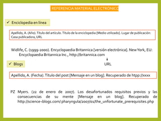 REFERENCIA MATERIAL ELECTRÓNICO
 Enciclopedia en línea
Apellido, A. (Año).Título del artículo.Título de la enciclopedia [Medio utilizado]. Lugar de publicación:
Casa publicadora, URL
Widlife,C. (1999-2000). Encyclopaedia Britannica [versión electrónica]. NewYork, EU:
Encyclopaedia Britannica Inc., http://britannica.com
 Blogs
Apellido,A. (Fecha).Título del post [Mensaje en un blog]. Recuperado de htpp://xxxx
PZ Myers. (22 de enero de 2007). Los desafortunados requisitos previos y las
consecuencias de su mente [Mensaje en un blog]. Recuperado de
http://science¬blogs.com/ pharyngula/2007/01/the_unfortunate_prerequisites.php
URL
 
