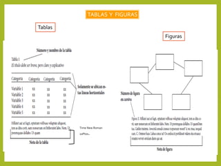 TABLAS Y FIGURAS
Tablas
Figuras
Time New Roman
10Ptos.
 