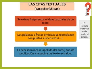Se extrae fragmentos o ideas textuales de un
texto.
Las palabras o frases omitidas se reemplazan
con puntos suspensivos (…).
Es necesario incluir: apellido del autor, año de
publicación y la página del texto extraído.
LAS CITASTEXTUALES
(características)
El
formato
de la cita
varía
según el
énfasis.
 