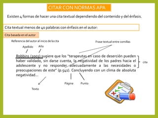 CITAR CON NORMAS APA
Existen 4 formas de hacer una cita textual dependiendo del contenido y del énfasis.
Cita textual menos de 40 palabras con énfasis en el autor:
Robbins (2003) sugiere que los “terapeutas en caso de deserción pueden
haber validado, sin darse cuenta, la negatividad de los padres hacia el
adolescente y no responder adecuadamente a las necesidades o
preocupaciones de este” (p.541). Concluyendo con un clima de absoluta
negatividad…
Cita basada en el autor
Frase textual entre comillas
AñoApellido
Referencia del autor al inicio de la cita
Página Punto
cita
Texto
 