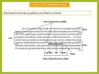 CITAR CON NORMAS APA
Cita textual menos de 40 palabras con énfasis en el texto:
 