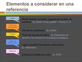 Elementos a considerar en una
referencia
Autor
Primer apellido completo, seguido de iniciales de
nombres. Ej: Zaida Young Ugalde = Young U., Z.
Fecha de
Publicación
Año (Entre paréntesis). Ej: (2005)
Título
Título del recurso en itálica. Ej: Estimación de
tamaños de muestra en la pesquería pelágica
Lugar de
Publicación
Lugar procedido de espacio y dos puntos.
Ej: Valparaíso :
Editorial
Editorial procedida por punto. Ej. IFOP.
 