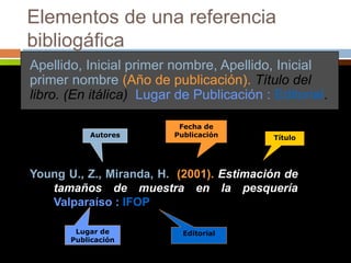 Elementos de una referencia
bibliogáfica
Apellido, Inicial primer nombre, Apellido, Inicial
primer nombre (Año de publicación). Título del
libro. (En itálica) Lugar de Publicación : Editorial.
Autores
Lugar de
Publicación
Young U., Z., Miranda, H. (2001). Estimación de
tamaños de muestra en la pesquería
Valparaíso : IFOP.
Fecha de
Publicación Título
Editorial
 