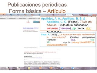 Publicaciones periódicas
Forma básica – Artículo
Apellidos, A. A., Apellidos, B. B. &
Apellidos, C. C. (Fecha). Título del
artículo. Título de la publicación,
volumen (número), pp. xx-xx. doi:
xx.xxxxxxx.
Salas, R. (2003). ¿La educación necesita realmente de
la neurociencia?. Estudios pedagógicos
(Valdivia), (29), 155-
171. https://dx.doi.org/10.4067/S0718-
07052003000100011
 