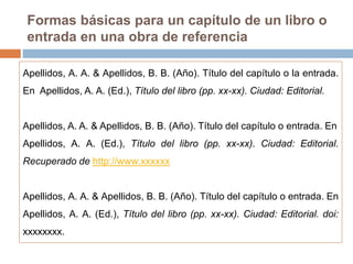 Formas básicas para un capítulo de un libro o
entrada en una obra de referencia
Apellidos, A. A. & Apellidos, B. B. (Año). Título del capítulo o la entrada.
En Apellidos, A. A. (Ed.), Título del libro (pp. xx-xx). Ciudad: Editorial.
Apellidos, A. A. & Apellidos, B. B. (Año). Título del capítulo o entrada. En
Apellidos, A. A. (Ed.), Título del libro (pp. xx-xx). Ciudad: Editorial.
Recuperado de http://www.xxxxxx
Apellidos, A. A. & Apellidos, B. B. (Año). Título del capítulo o entrada. En
Apellidos, A. A. (Ed.), Título del libro (pp. xx-xx). Ciudad: Editorial. doi:
xxxxxxxx.
 