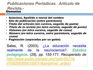 Publicaciones Periódicas. Artículo de
Revista.-
Elementos
• Autor(es), Apellido e inicial del nombre
• Año de publicación (entre paréntesis)
• Título del artículo (sin cursiva, seguido de punto)
• Título de la revista (en letra cursiva, seguido de punto)
• Volumen (en letra cursiva, seguido de coma)
• Número (en letra cursiva, entre paréntesis, seguido de
coma)
• Paginación (separadas por un guión)
Salas, R. (2003). ¿La educación necesita
realmente de la neurociencia?. Estudios
pedagógicos. (29), pp. 155-171. Recuperado de
http://www.scielo.cl/scielo.php?pid=S0718-
07052003000100011&script=sci_arttext
 