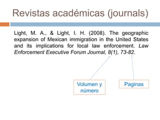 Revistas académicas (journals)
Light, M. A., & Light, I. H. (2008). The geographic
expansion of Mexican immigration in the United States
and its implications for local law enforcement. Law
Enforcement Executive Forum Journal, 8(1), 73-82.
Volumen y
número
Paginas
 