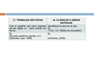 »7. TRABAJOS SIN FECHA »8. CLÁSICOS U OBRAS
ANTIGUAS
Cite el apellido del autor seguido
de las siglas s.f. para indicar sin
fecha.
Identifique la obra en la cita
Ej.
1 Cor. 13:1 (Biblia de Jerusalén)
Ej.
Así esta predicho (James, s.f.)
(Sófocles, trad. 1999)
Ej.
(Anónimo, 2008)
 
