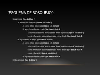 “ESQUEMA DE BOSQUEJO”:
Idea principal (tipo de título 1)
A. primera idea de apoyo (tipo de sub título 2)
A. primer detalle relacionado (tipo de sub título 3)
B. segundo detalle relacionado (tipo de sub título 3)
a. información adicional acerca de este detalle específico (tipo de sub título 4)
b. más información relacionada con este mismo detalle (tipo de sub título 4)
B. segunda idea de apoyo (tipo de sub título 2)
A. primer detalle relacionado (tipo de sub título 3)
a. información adicional acerca de este detalle específico (tipo de sub título 4)
b. más información relacionada con este mismo detalle (tipo de sub título 4)
c. más información (tipo de sub título 4)
B. segundo detalle relacionado (tipo de sub título 3)
II. Idea principal (tipo de título 1)
 