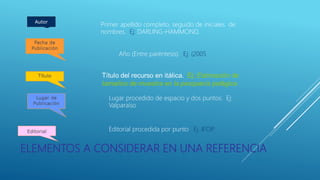 ELEMENTOS A CONSIDERAR EN UNA REFERENCIA
Autor
Primer apellido completo, seguido de iniciales de
nombres. Ej: DARLING-HAMMOND,
Año (Entre paréntesis). Ej: (2005
Editorial Editorial procedida por punto. Ej. IFOP
Lugar procedido de espacio y dos puntos. Ej:
Valparaíso
 