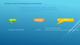 Ejemplo de referencia bibliográfica de una monografía
Apellido, Inicial primer nombre, Apellido, Inicial primer
nombre (Año de publicación). Título del libro. (En itálica)
Lugar de Publicación : Editorial
Fecha de
Publicación
Título
DARLING-HAMMOND, L. (2001).
El derecho de aprender.
Crear buenas escuelas para todos. Barcelona: Ariel
 