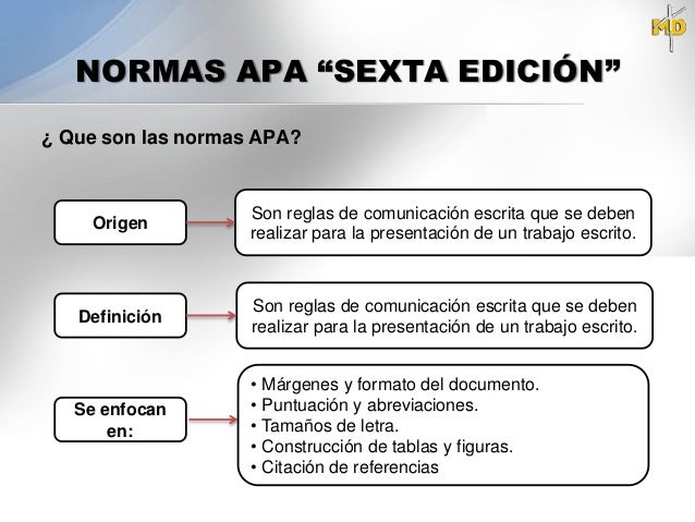 Normas Apa