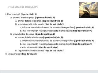 » “ESQUEMA DE BOSQUEJO”:
I. Idea principal (tipo de título 1)
A. primera idea de apoyo (tipo de sub título 2)
A. primer detalle relacionado (tipo de sub título 3)
B. segundo detalle relacionado (tipo de sub título 3)
a. información adicional acerca de este detalle específico (tipo de sub título 4)
b. más información relacionada con este mismo detalle (tipo de sub título 4)
B. segunda idea de apoyo (tipo de sub título 2)
A. primer detalle relacionado (tipo de sub título 3)
a. información adicional acerca de este detalle específico (tipo de sub título 4)
b. más información relacionada con este mismo detalle (tipo de sub título 4)
c. más información (tipo de sub título 4)
B. segundo detalle relacionado (tipo de sub título 3)
II. Idea principal (tipo de título 1)
 