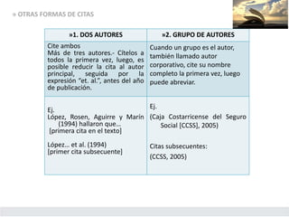 » OTRAS FORMAS DE CITAS
»1. DOS AUTORES »2. GRUPO DE AUTORES
Cite ambos
Más de tres autores.- Cítelos a
todos la primera vez, luego, es
posible reducir la cita al autor
principal, seguida por la
expresión “et. al.”, antes del año
de publicación.
Cuando un grupo es el autor,
también llamado autor
corporativo, cite su nombre
completo la primera vez, luego
puede abreviar.
Ej.
López, Rosen, Aguirre y Marín
(1994) hallaron que…
[primera cita en el texto]
López… et al. (1994)
[primer cita subsecuente]
Ej.
(Caja Costarricense del Seguro
Social [CCSS], 2005)
Citas subsecuentes:
(CCSS, 2005)
 
