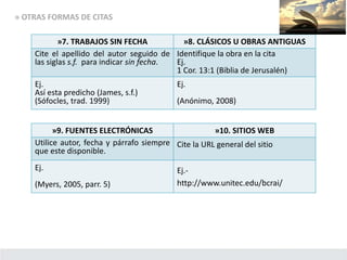 » OTRAS FORMAS DE CITAS
»7. TRABAJOS SIN FECHA »8. CLÁSICOS U OBRAS ANTIGUAS
Cite el apellido del autor seguido de
las siglas s.f. para indicar sin fecha.
Identifique la obra en la cita
Ej.
1 Cor. 13:1 (Biblia de Jerusalén)
Ej.
Así esta predicho (James, s.f.)
(Sófocles, trad. 1999)
Ej.
(Anónimo, 2008)
»9. FUENTES ELECTRÓNICAS »10. SITIOS WEB
Utilice autor, fecha y párrafo siempre
que este disponible.
Cite la URL general del sitio
Ej.
(Myers, 2005, parr. 5)
Ej.-
http://www.unitec.edu/bcrai/
 