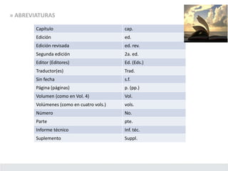 » ABREVIATURAS
Capítulo cap.
Edición ed.
Edición revisada ed. rev.
Segunda edición 2a. ed.
Editor (Editores) Ed. (Eds.)
Traductor(es) Trad.
Sin fecha s.f.
Página (páginas) p. (pp.)
Volumen (como en Vol. 4) Vol.
Volúmenes (como en cuatro vols.) vols.
Número No.
Parte pte.
Informe técnico Inf. téc.
Suplemento Suppl.
 