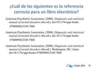 Estilo APA 82
¿Cuál de las siguientes es la referencia
correcta para un libro elecrónico?
American Psychiatric Association. (2000). Diagnostic and statistical
manual of mental disorders (4ta ed.). doi:10.1176/appi.books
.9780890423349.7060
American Psychiatric Association. (2000). Diagnostic and statistical
manual of mental disorders (4ta ed.). doi:10.1176/appi.books
.9780890423349.7060
American Psychiatric Association. (2000). Diagnostic and statistical
manual of mental disorders (4ta ed.). Washington, DC: Autor.
doi:10.1176/appi.books.9780890423349.7060
 