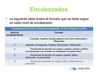 Estilo APA
Encabezados
• La siguiente tabla ilustra el formato que se debe seguir
en cada nivel de encabezado:
Formato para los cinco niveles de encabezado en las revistas de la APA
Nivel de
encabezamiento
Formato
1 Centrado, Negritas, Encabezamiento con Letras Mayúsculas y
Minúsculas
2 Alineado a la izquierda, Negritas, Mayúsculas y Minúsculas
3 Encabezado de párrafo con sangría, negritas, primera palabra
con mayúscula y las restantes en minúsculas con punto final.
4 Encabezado de párrafo con sangría, negritas, itálica,
minúsculas con punto final.
5 Encabezado de párrafo con sangría, itálica, minúsculas con
punto final.
 