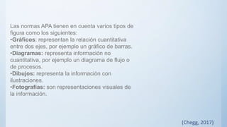 (Chegg, 2017)
Las normas APA tienen en cuenta varios tipos de
figura como los siguientes:
•Gráficos: representan la relación cuantitativa
entre dos ejes, por ejemplo un gráfico de barras.
•Diagramas: representa información no
cuantitativa, por ejemplo un diagrama de flujo o
de procesos.
•Dibujos: representa la información con
ilustraciones.
•Fotografías: son representaciones visuales de
la información.
 