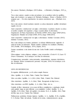 Dos autores: Machado y Rodríguez (2015) afirma… o (Machado y Rodríguez, 2015, p._
)
Tres a cinco autores: cuando se citan por primera vez se nombran todos los apellidos,
luego solo el primero y se agrega et al. Machado, Rodríguez, Álvarez y Martínez (2015)
aseguran que… / En otros experimentos los autores encontraron que… (Machado et al.,
2015)
Seis o más autores: desde la primera mención se coloca únicamente apellido del primero
seguido de et al.
Autor corporativo o institucional con siglas o abreviaturas: la primera citación se coloca
el nombre completo del organismo y luego se puede utilizar la abreviatura.
Organización de Países Exportadores de Petróleo (OPEP, 2016) y luego OPEP (2016);
Organización Mundial de la Salud (OMS, 2014) y luego OMS (2014).
Autor corporativo o institucional sin siglas o abreviaturas: Instituto Cervantes (2012),
(Instituto Cervantes, 2012).
Dos o más trabajos en el mismo paréntesis: se ordenan alfabéticamente siguiendo el
orden de la lista de referencias: Mucho estudios confirman los resultados (Martínez,
2012; Portillo, 2014; Rodríguez; 2014 y Zapata, 2015).
Fuentes secundarias o cita dentro de una cita: Carlos Portillo (citado en Rodríguez,
2015)
Obras antiguas: textos religiosos antiguos y muy reconocidos. (Corán 4:1-3), Lucas 3:2
(Nuevo Testamento). No se incluyen en la lista de referencias.
Comunicaciones personales: cartas personales, memorándums, mensajes electrónicos,
etc. Manuela Álvarez (comunicación personal, 4 de junio, 2010). No se incluyen en la
lista de referencias.
LISTA DE REFERENCIAS
Se organiza alfabéticamente y se le coloca sangría francesa
Libro: Apellido, A. A. (Año). Título. Ciudad, País: Editorial
Libro con editor: Apellido, A. A. (Ed.). (Año). Título. Ciudad, País: Editorial.
Libro electrónico: Apellido, A. A. (Año). Título. Recuperado de http://www…
Libro electrónico con DOI: Apellido, A. A. (Año). Título. doi: xx
Capítulo de libro: únicamente en os casos de libros compilatorios y antologías donde
cada capítulo tenga un autor diferente y un compilador o editor: Apellido, A. A., y
Apellido, B. B. (Año). Título del capítulo o la entrada. En A. A. Apellido. (Ed.), Título
del libro (pp. xx-xx). Ciudad, País: Editorial.
Publicaciones periódicas formato impreso: Apellido, A. A., Apellido, B. B, y Apellido,
C. C. (Fecha). Título del artículo. Nombre de la revista, volumen(número), pp-pp.
 