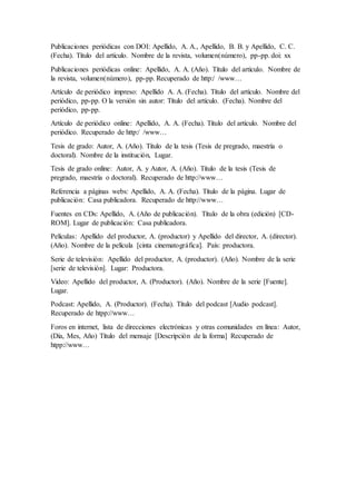 Publicaciones periódicas con DOI: Apellido, A. A., Apellido, B. B. y Apellido, C. C.
(Fecha). Título del artículo. Nombre de la revista, volumen(número), pp-pp. doi: xx
Publicaciones periódicas online: Apellido, A. A. (Año). Título del artículo. Nombre de
la revista, volumen(número), pp-pp. Recuperado de http:/ /www…
Artículo de periódico impreso: Apellido A. A. (Fecha). Título del artículo. Nombre del
periódico, pp-pp. O la versión sin autor: Título del artículo. (Fecha). Nombre del
periódico, pp-pp.
Artículo de periódico online: Apellido, A. A. (Fecha). Título del artículo. Nombre del
periódico. Recuperado de http:/ /www…
Tesis de grado: Autor, A. (Año). Título de la tesis (Tesis de pregrado, maestría o
doctoral). Nombre de la institución, Lugar.
Tesis de grado online: Autor, A. y Autor, A. (Año). Título de la tesis (Tesis de
pregrado, maestría o doctoral). Recuperado de http://www…
Referencia a páginas webs: Apellido, A. A. (Fecha). Título de la página. Lugar de
publicación: Casa publicadora. Recuperado de http://www…
Fuentes en CDs: Apellido, A. (Año de publicación). Título de la obra (edición) [CD-
ROM]. Lugar de publicación: Casa publicadora.
Películas: Apellido del productor, A. (productor) y Apellido del director, A. (director).
(Año). Nombre de la película [cinta cinematográfica]. País: productora.
Serie de televisión: Apellido del productor, A. (productor). (Año). Nombre de la serie
[serie de televisión]. Lugar: Productora.
Video: Apellido del productor, A. (Productor). (Año). Nombre de la serie [Fuente].
Lugar.
Podcast: Apellido, A. (Productor). (Fecha). Título del podcast [Audio podcast].
Recuperado de htpp://www…
Foros en internet, lista de direcciones electrónicas y otras comunidades en línea: Autor,
(Día, Mes, Año) Título del mensaje [Descripción de la forma] Recuperado de
htpp://www…
 