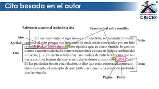 Cita basada en el autor
 