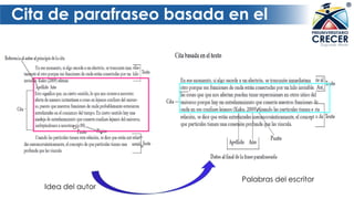 Cita de parafraseo basada en el
texto
Palabras del escritor
Idea del autor
 