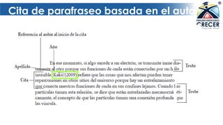 Cita de parafraseo basada en el autor
 