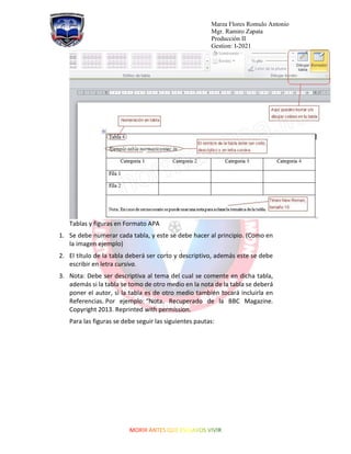Marza Flores Romulo Antonio
Mgr. Ramiro Zapata
Producción II
Gestion: I-2021
Tablas y figuras en Formato APA
1. Se debe numerar cada tabla, y este se debe hacer al principio. (Como en
la imagen ejemplo)
2. El título de la tabla deberá ser corto y descriptivo, además este se debe
escribir en letra cursiva.
3. Nota: Debe ser descriptiva al tema del cual se comente en dicha tabla,
además si la tabla se tomo de otro medio en la nota de la tabla se deberá
poner el autor, si la tabla es de otro medio también tocará incluirla en
Referencias. Por ejemplo: “Nota. Recuperado de la BBC Magazine.
Copyright 2013. Reprinted with permission.
Para las figuras se debe seguir las siguientes pautas:
 