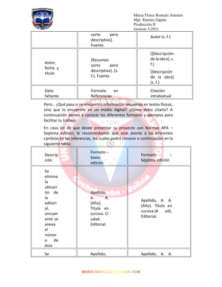 Marza Flores Romulo Antonio
Mgr. Ramiro Zapata
Producción II
Gestion: I-2021
corto pero
descriptivo].
Fuente.
Autor (s. f.)
Autor,
fecha y
título
[Resumen
corto pero
descriptivo]. (s.
f.). Fuente.
([Descripción
de la obra], s.
f.)
[Descripción
de la obra]
(s. f.)
Dato
faltante
Formato en
Referencias
Citación
intratextual
Pero… ¿Qué pasa si no encuentro información requerida en textos físicos,
sino que la encuentro en un medio digital? ¿Cómo debo citarlo? A
continuación damos a conocer los diferentes formatos y ejemplos para
facilitar tu trabajo.
En caso tal de que desee presentar su proyecto con Normas APA –
Septima edición, le recomendamos que este atento a los diferentes
cambios en las referencias, los cuales podrá conocer a continuación en la
siguiente tabla:
Descrip
ción
Formato –
Sexta
edición
Formato –
Séptima edición
Se
elimina
la
ubicaci
ón de
la
editori
al,
únicam
ente se
anexa
el
númer
o de
ésta
Apellido,
A. A.
(Año).
Título en
cursiva. Ci
udad.
Editorial.
Apellido, A. A.
(Año). Título en
cursiva (# ed).
Editorial.
Se Apellido, Apellido, A. A.
 