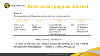 Referencias paginas internet
Autor o editor Fecha Titulo Fuente
Autor, A. A.
Nombre de
grupo [usuario]
(s. f.).
(2019, 8 de
agosto)
Contenido de la
publicación hasta las
primeras 20 palabras.
[descripción de
material audiovisual]
Sitio. Consultado el
27 de agosto
de 2020.
http://xxxxx*
“La fecha de consulta solo se indica cuando el contenido no tiene fecha de
publicación o actualización” (Moreno y Carillo, 2019, p.22).
Fuente: Moreno y Carrillo (2019).
Tabla 9:
Consideraciones Referencias paginas internet séptima edición
 