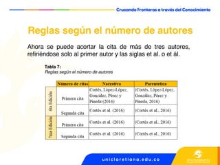 Reglas según el número de autores
Ahora se puede acortar la cita de más de tres autores,
refiriéndose solo al primer autor y las siglas et al. o et ál.
Tabla 7:
Reglas según el número de autores
 
